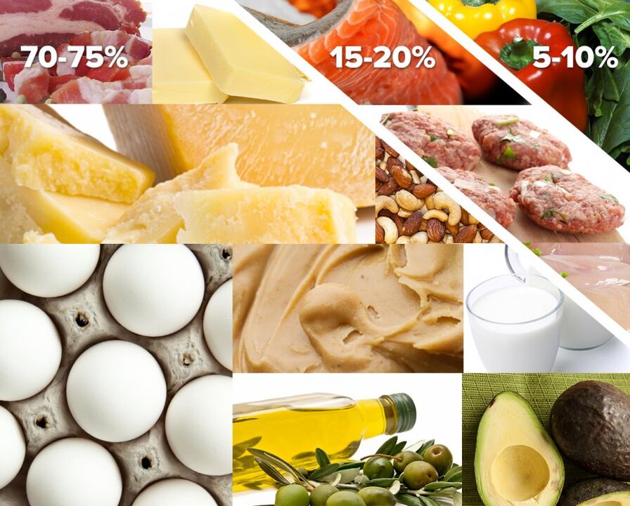 popis dopuštenih i zabranjenih proizvoda
